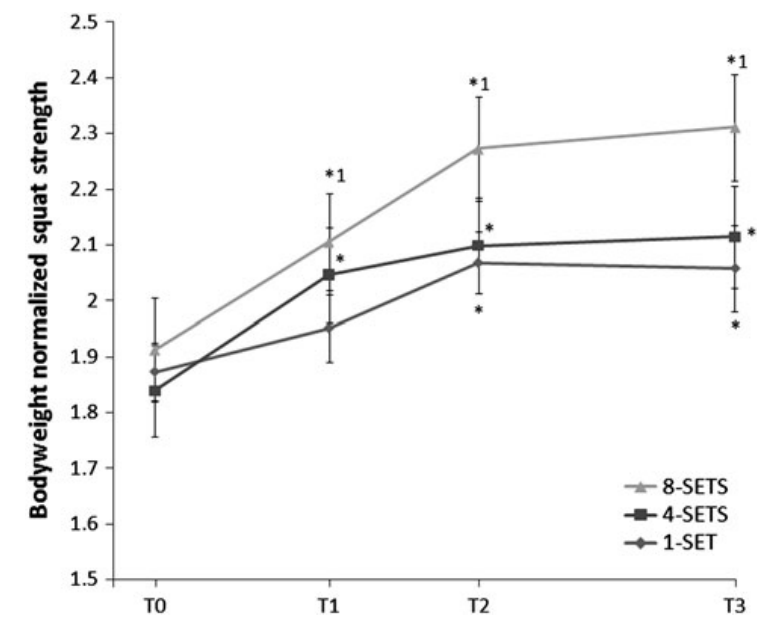 How Much Volume Is Too Much Volume? Bro Research