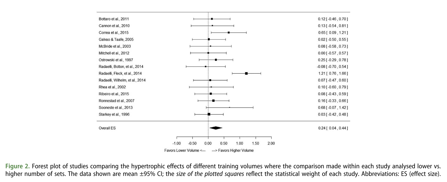 How Much Volume Is Too Much Volume? Bro Research
